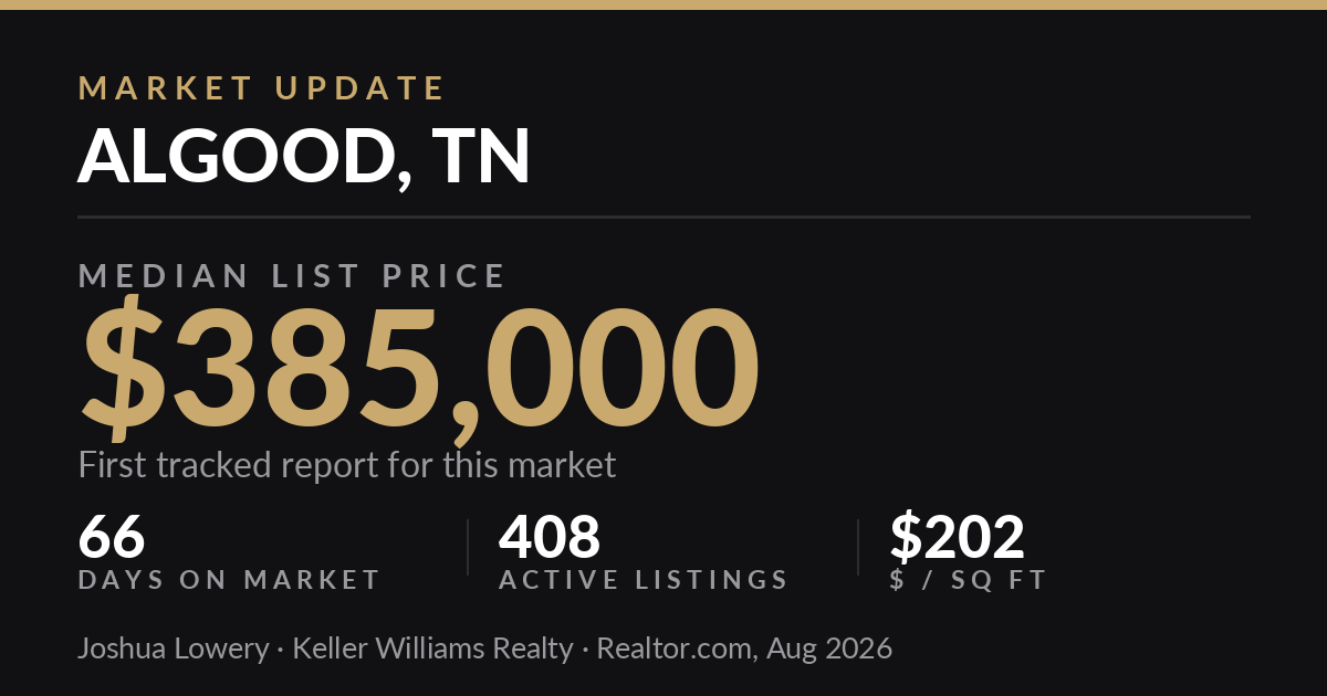 Algood, TN market snapshot