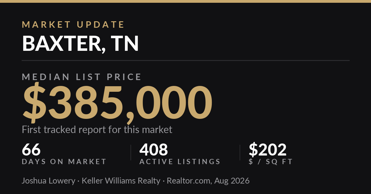 Baxter, TN market snapshot