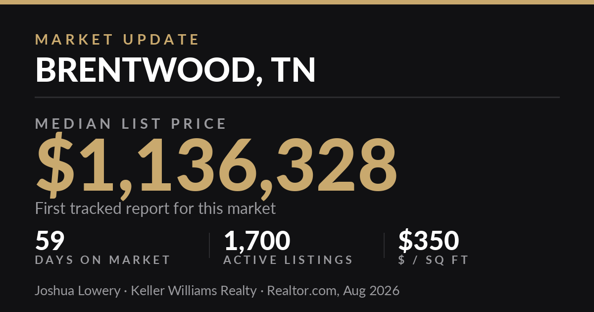 Brentwood, TN market snapshot